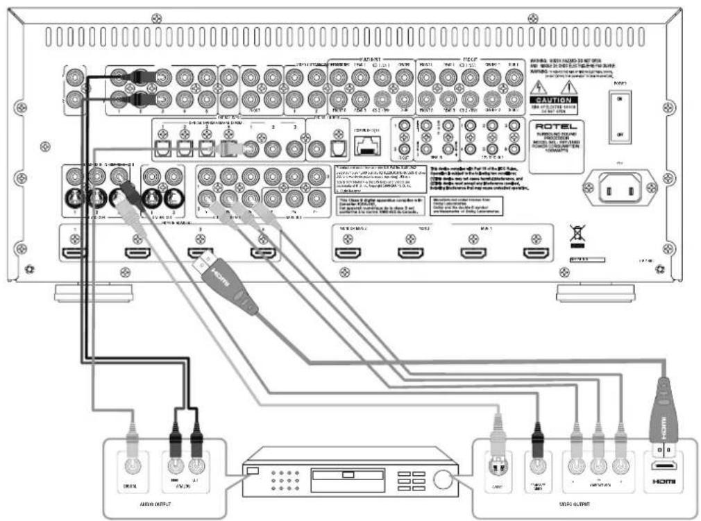 ROTEL RSP1580 - Debería dejar unos 10 centímetros de espacio libre alrededor del aparato. - 5