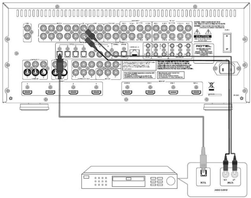 ROTEL RSP1580 - Remarques importantes concernant la sécurité - 3