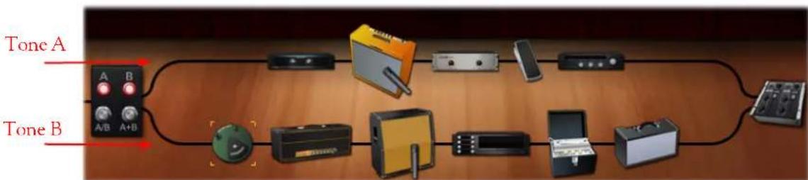 LINE 6 POD Farm 2.5 - - Fenêtre de trajet du signal - 2