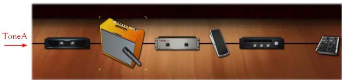 LINE 6 POD Farm 2.5 - - Fenêtre de trajet du signal - 1