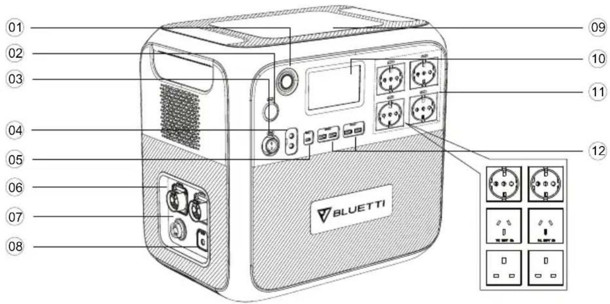 BLUETTI AC200MAX - Diagram - 1