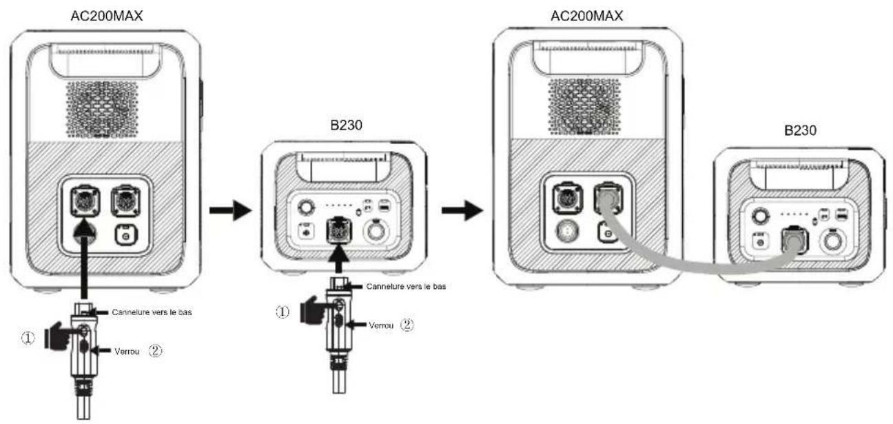 BLUETTI AC200MAX - Augmentation de la capacité - 2