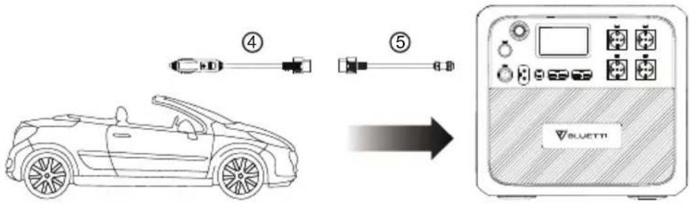 BLUETTI AC200MAX - Recharge en voiture - 1