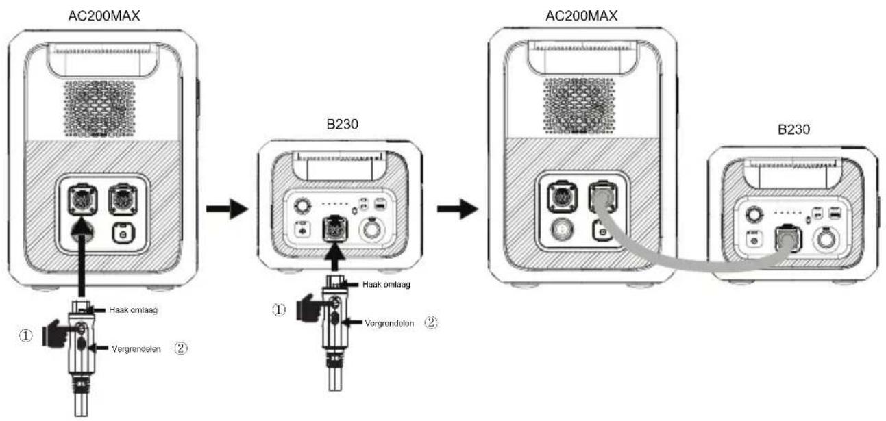 BLUETTI AC200MAX - Uitbreiding van capaciteit - 2