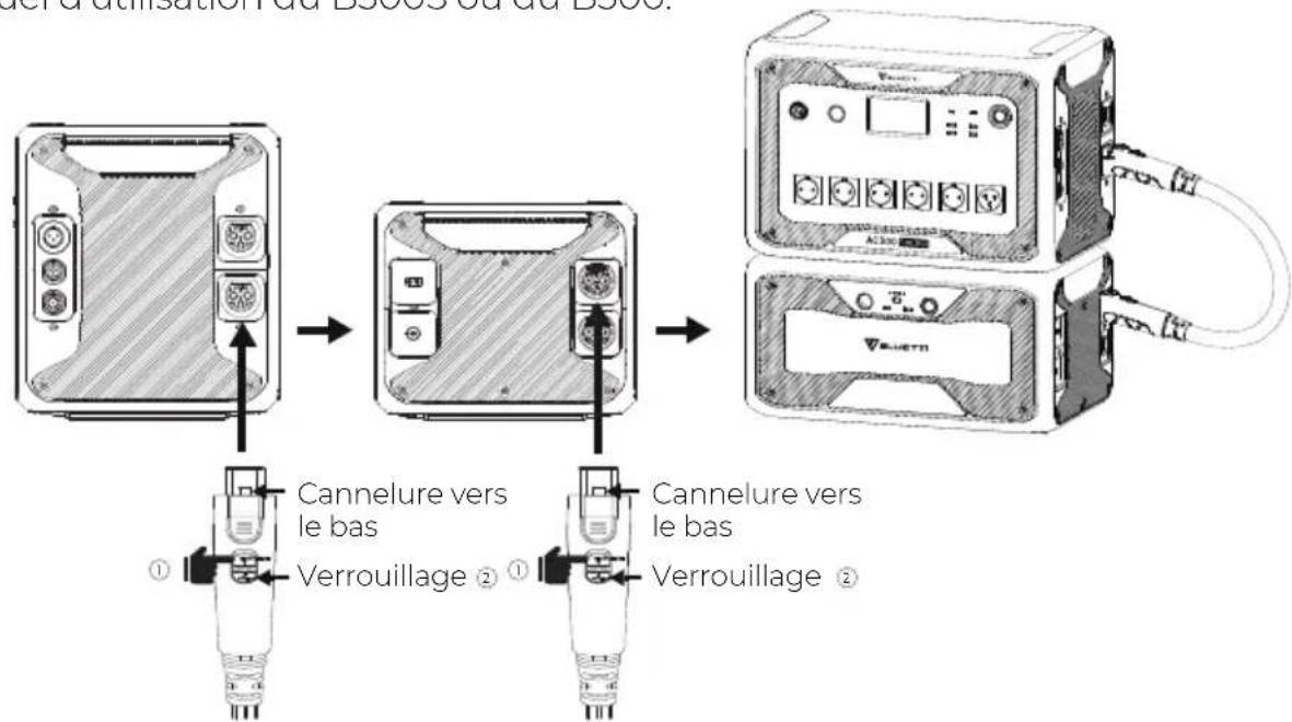BLUETTI AC500 - Augmentation de la capacité - 1