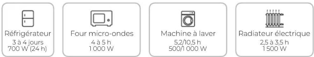 BLUETTI AC500 - Décharge - 1
