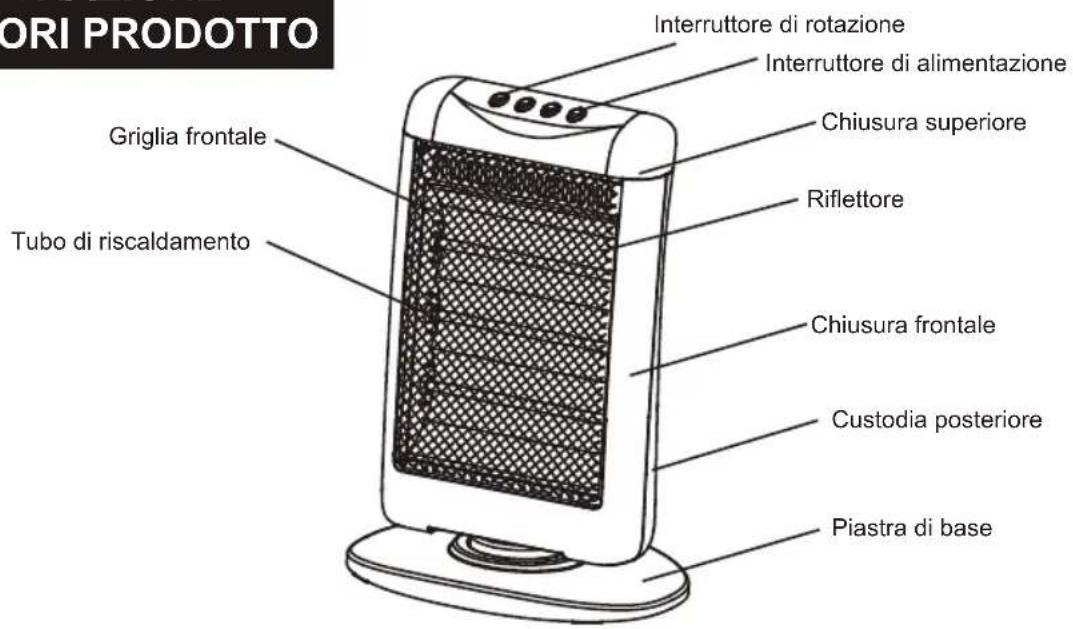 MIDEA NS1213C1E - ATTENZIONE: PER EVITARE SURRISCALDAMENTO, NON COPRIRE IL RISCALDATORE. - 1