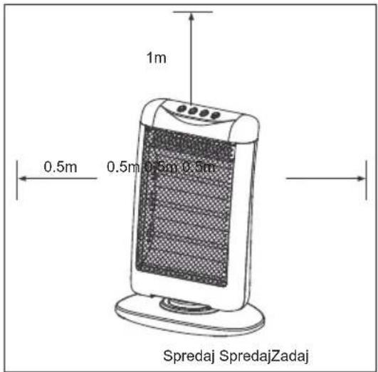 MIDEA NS1213C1E - PREVERJANJE VARNOSTI - 1