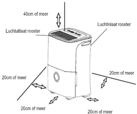 MIDEA CUBE - Bij het gebruiken van het apparaat - 1