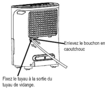 Enlevez le bouchon en caoutchouc Fixez le tuyau à la sortie du tuyau de vidange.