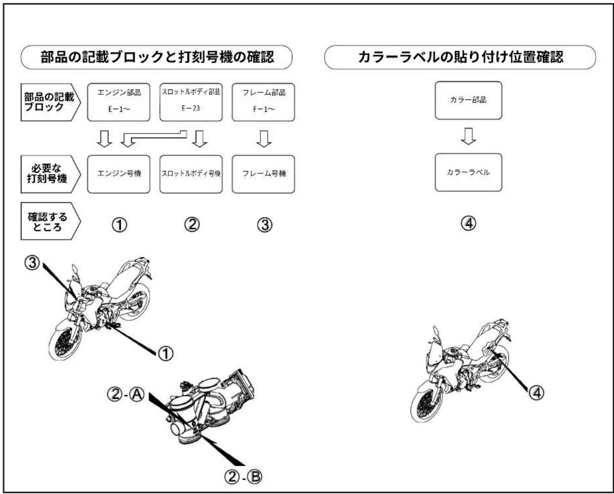 Honda XL750 TRANSALP (2023) - ●パーツカタログには下記の略語が使用されています。 - 1