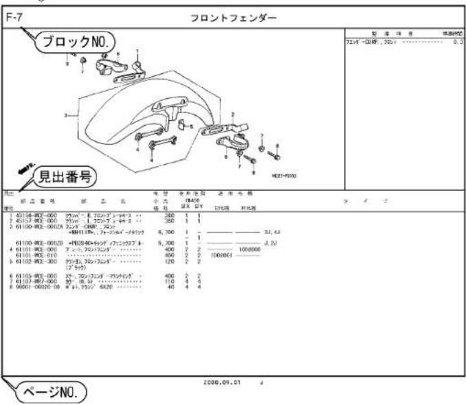 Honda XL750 TRANSALP (2023) - 部品情報の探し方 - 3