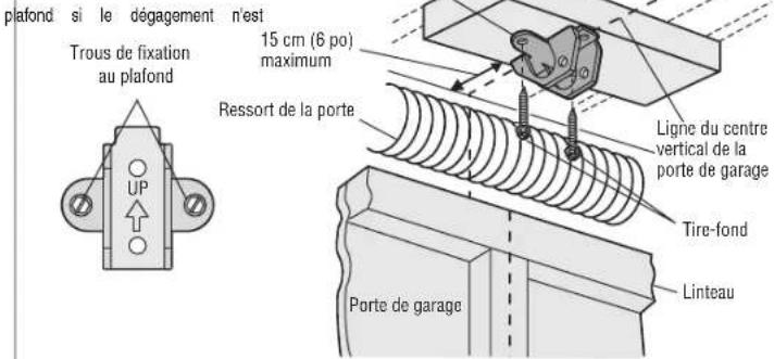 plafond si le dégagement n'est Trous de fixation au plafond 15 cm (6 po) maximum Ressort de la porte Ligne du centre vertical de la porte de garage Tire-fond Porte de garage Linteau