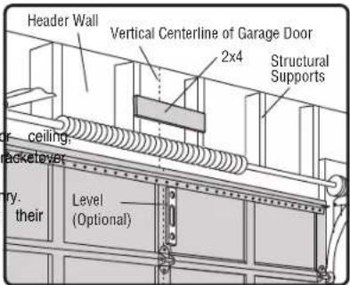 Header Wall Vertical Centerline of Garage Door 2x4 Structural Supports or ceiling back-toever ry. their Level (Optional)