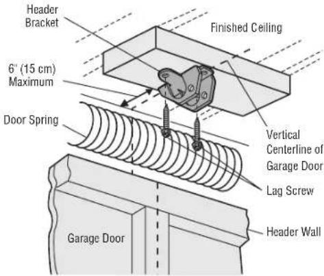 Header Bracket 6" (15 cm) Maximum Door Spring Finished Ceiling Vertical Centerline of Garage Door Lag Screw Header Wall Garage Door