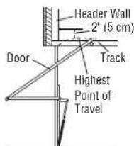 Header Wall 2" (5 cm) Door Track Highest Point of Travel