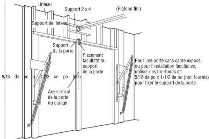 Linteau Support 2 x 4 (Plafond fini) Support de linteau Support de la porte Placement facultatif du support de la porte Pour une porte sans cadre exposé, ou pour l'installation facultative, utiliser des tire-fonds de 5/16 de po x 1-1/2 de po (non fournis) pour fixer le support de la porte. Axe vertical de la porte du garage