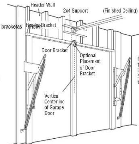 Header Wall 2x4 Support (Finished Ceiling) brackets Header Bracket Door Bracket Optional Placement of Door Bracket Vertical Centerline of Garage Door Fram in 5 to