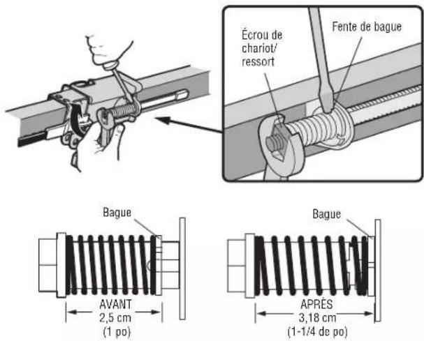 Écrou de chariot/ ressort Fente de bague Bague AVANT 2,5 cm (1 po) APRÉS 3,18 cm (1-1/4 de po)