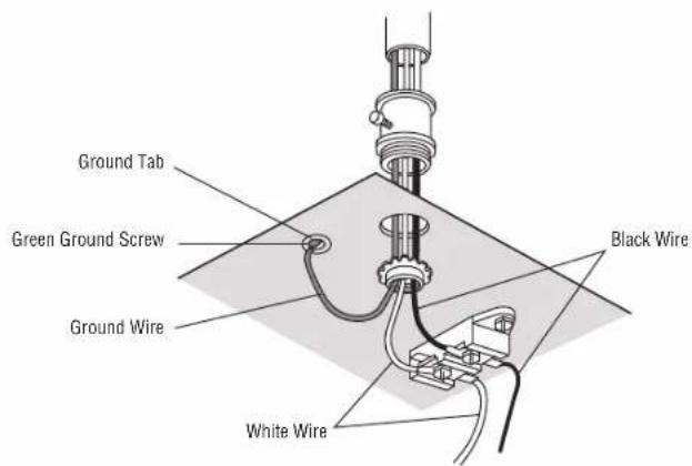 Ground Tab Green Ground Screw Ground Wire Black Wire White Wire