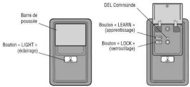 Barre de poussée Bouton « LIGHT » (éclairage) DEL Commande Bouton « LEARN » (apprentissage) Bouton « LOCK » (verrouillage)
