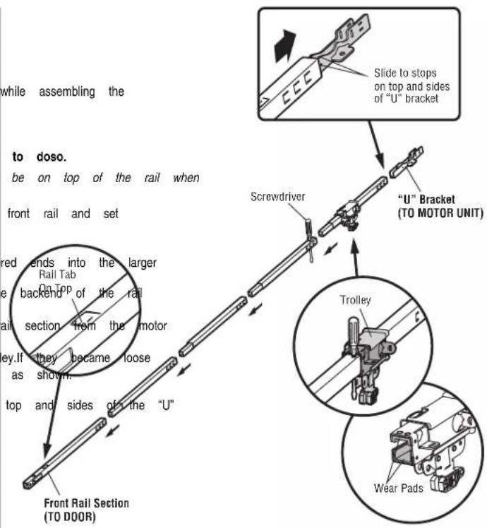 while assembling the to doso. be on top of the rail when front rail and set red ends into the larger Rail Tab On Top the backend of the rail rail section from the motor they.If they became loose as shown. top and sides of the "U" Front Rail Section (TO DOOR) Screwdriver "U" Bracket (TO MOTOR UNIT) Trolley Wear Pads