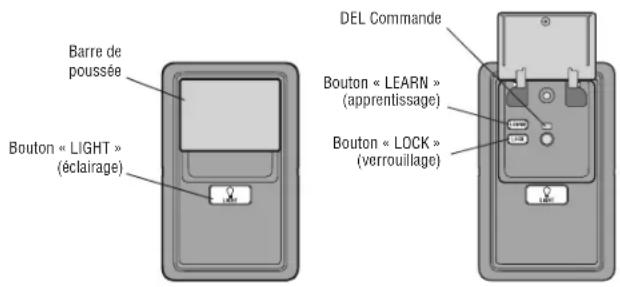Barre de poussée Bouton « LIGHT » (éclairage) DEL Commande Bouton « LEARN » (apprentissage) Bouton « LOCK » (verrouillage)