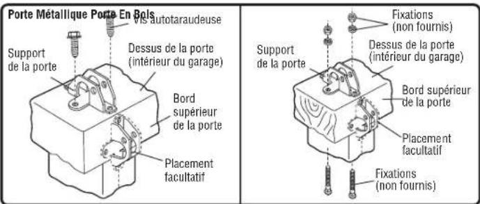Porte Métallique Porte En Bois Support de la porte VIS autotaraudeuse Dessus de la porte (intérieur du garage) Bord supérieur de la porte Placement facultatif Fixations (non fournis) Support de la porte Dessus de la porte (intérieur du garage) Bord supérieur de la porte Placement facultatif Fixations (non fournis)