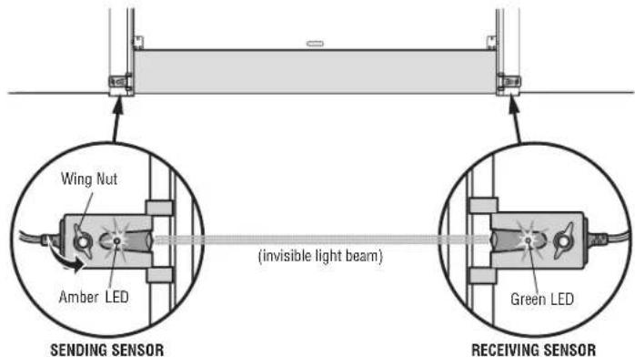 Wing Nut Amber LED (invisible light beam) SENDING SENSOR Green LED RECEIVING SENSOR