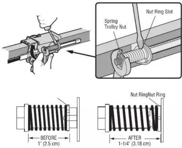 Spring Trolley Nut Nut Ring Slot BEFORE 1' (2.5 cm) Nutan RingNut Ring AFTER 1-1/4" (3.18 cm)