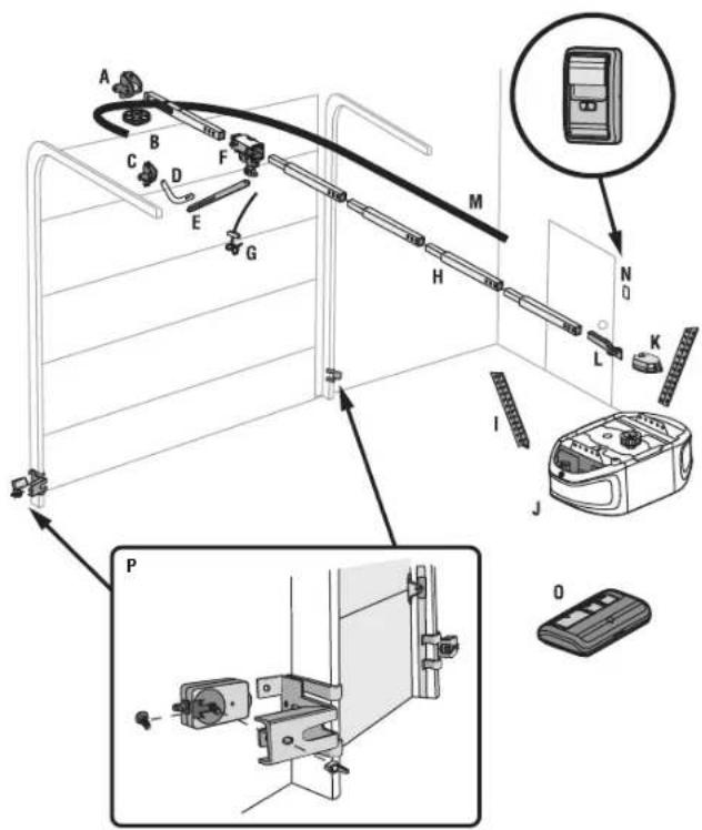FIXATIONS POUR LE MONTAGE Boulon de 1/4 de po-20 x 1-3/4 de po Boulon Tige filletée avec écrou de chariot/ressort Maillon de raccord Rondelle-freinde 3/8 de po Vis à tête hexagonale n° 8x3/8 de po (3) [Emballé avec le couvercle du pignon] Contre-écrou de 1/4 de po-20 Écrou de 3/8 de po