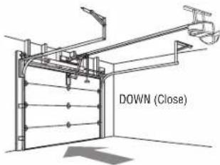 DOWN (Close)