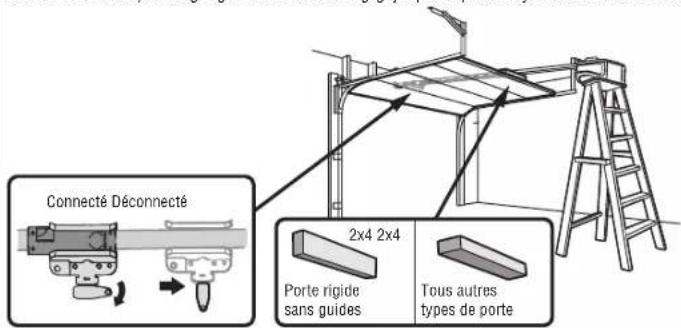 Connecté Déconnecté 2x4 2x4 Porte rigide sans guides Tous autres types de porte