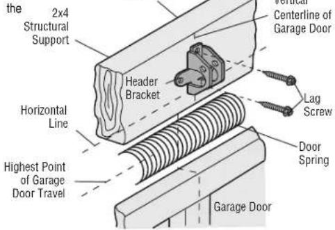 the 2x4 Structural Support Horizontal Line Highest Point of Garage Door Travel Header Bracket Voxel Centerline of Garage Door Lag Screw Door Spring Garage Door