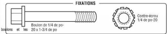 FIXATIONS boulons et les Boulon de 1/4 de po- 20 x 1-3/4 de po Contre-écrou 1/4 de po-20