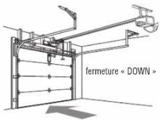 fermeture « DOWN »