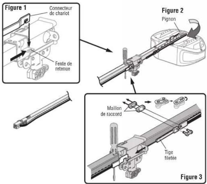 Figure 1 Connecteur de chariot Fente de retenue Figure 2 Pignon Maillon de raccord Figure 3 Tige filetée