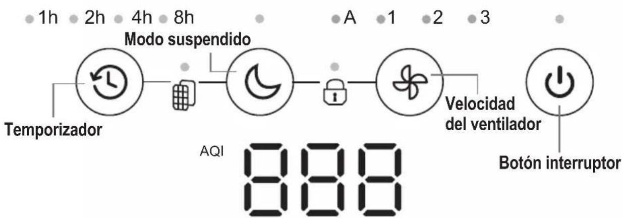 PureGuardian APH406W - LEA Y GUARDE ESTAS INSTRUCCIONES ADVERTENCIAS - 5