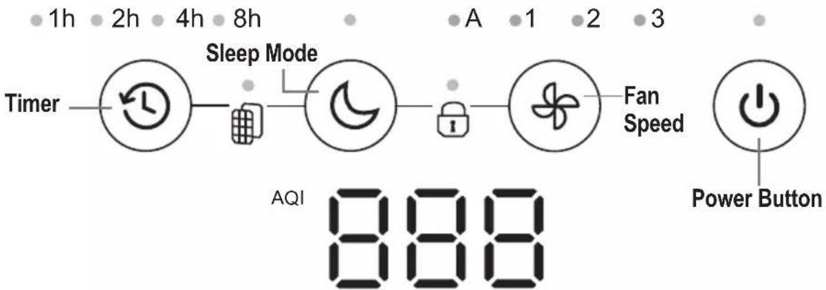 PureGuardian APH406W - READ AND SAVE THESE INSTRUCTIONS WARNINGS - 5