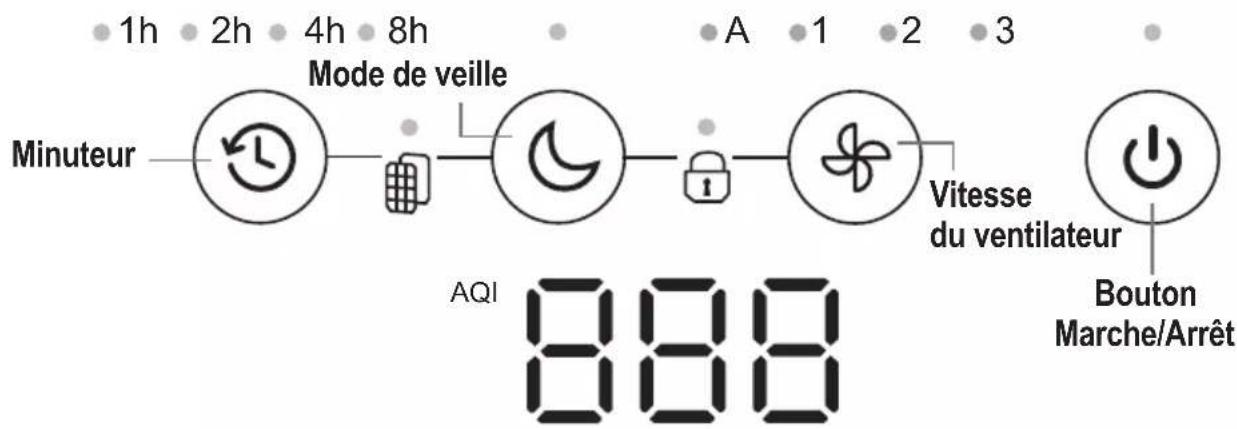 1h 2h 4h 8h Mode de veille A 1 2 3 Minuteur Vitesse du ventilateur Bouton Marche/Arrêt AQI 888