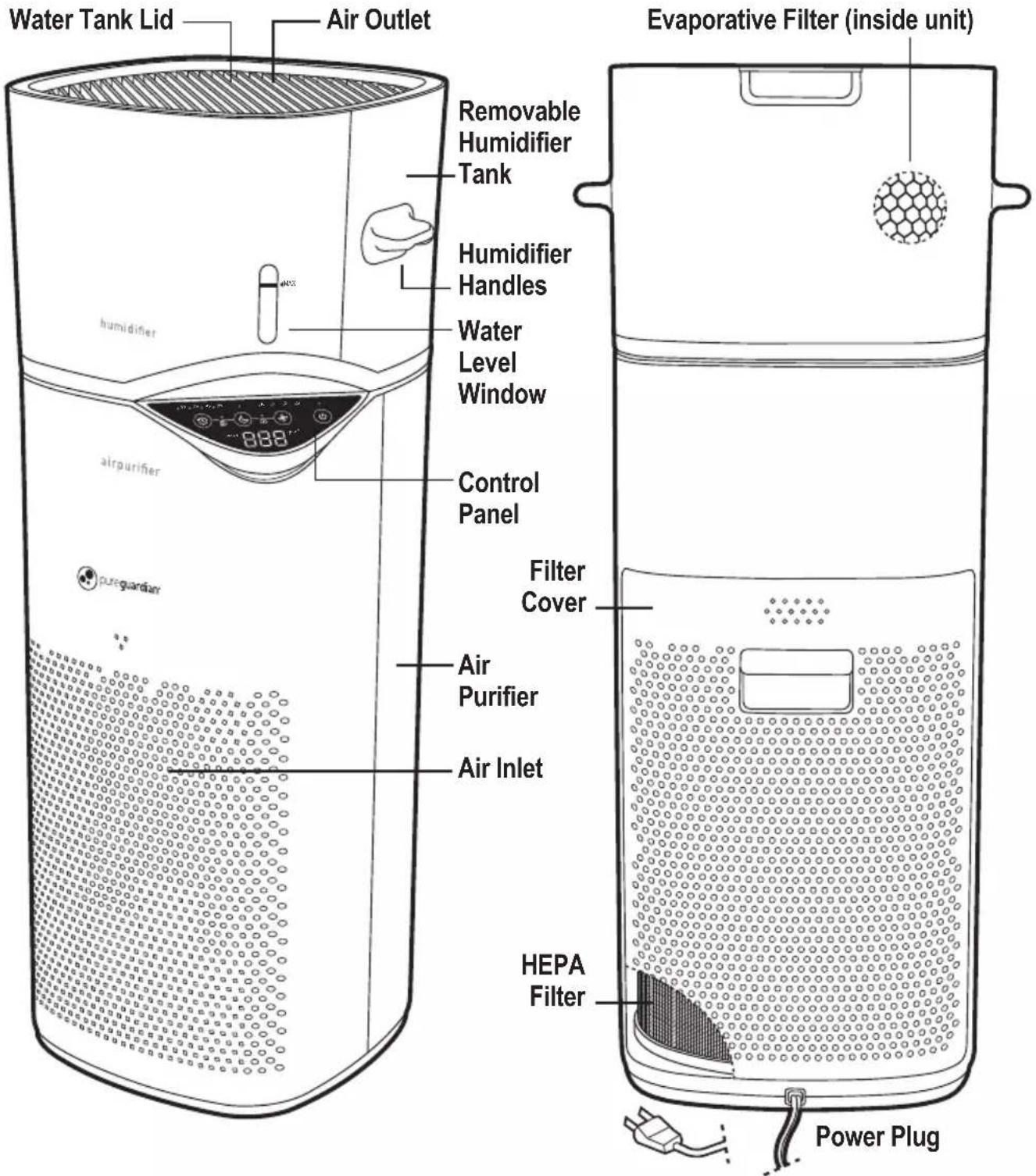 Water Tank Lid Air Outlet Removable Humidifier Tank Humidifier Handles Water Level Window Control Panel airpurifier purgardian 888 Filter Cover Air Purifier Air Inlet HEPA Filter Power Plug Evaporative Filter (inside unit)