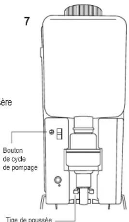 7 ère Bouton de cycle de pompage Tige de poussée
