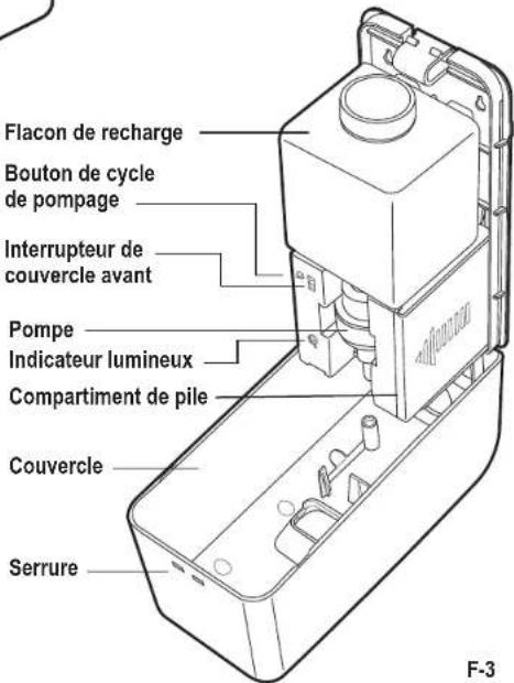 Flacon de recharge Bouton de cycle de pompage Interrupteur de couvercle avant Pompe Indicateur lumineux Compartment de pile Couvercle Serrure F-3
