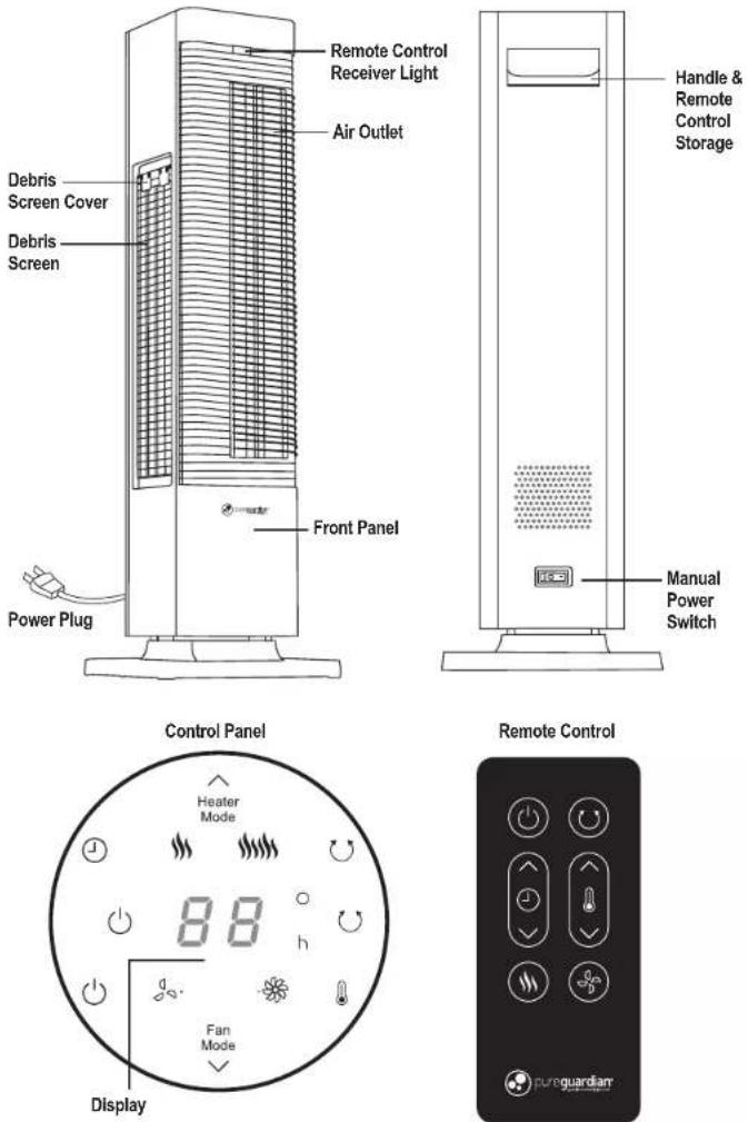 PureGuardian HTR410B - READ AND SAVE THESE INSTRUCTIONS WARNINGS - 3