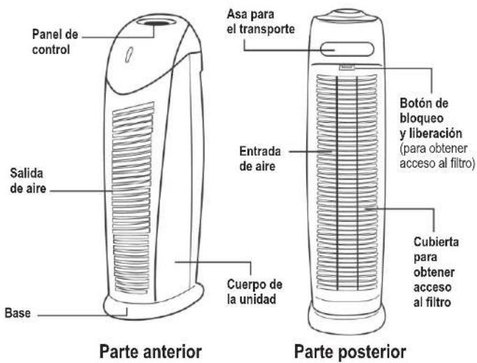 Panel de control Asa para el transporte Salida de aire Entrada de aire Cuerpo de la unidad Base Parte anterior Botón de bloqueo y liberación (para obtener acceso al filtro) Parte posterior Cubierta para obtener acceso al filtro