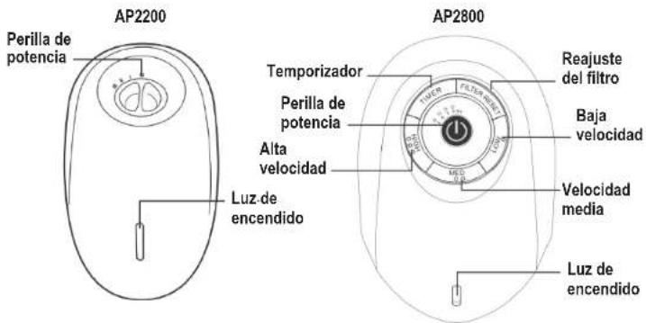 AP2200 Perilla de potencia Luz de encendido Temporizador Perilla de potencia Alta velocidad AP2800 Reajuste del filtro Baja velocidad Velocidad media Luz de encendido