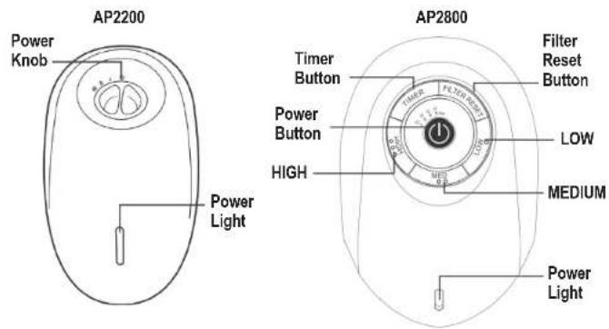 AP2200 Power Knob Power Light AP2800 Timer Button Power Button HIGH Filter Reset Button LOW MEDIUM Power Light