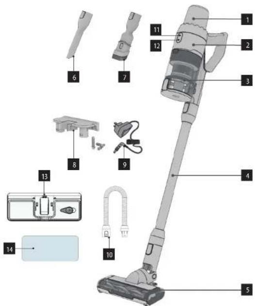 Concept Iconic VP6025 - DÔLEŽITÉ BEZPEČNOSTNÉ UPOZORNENIA - 1