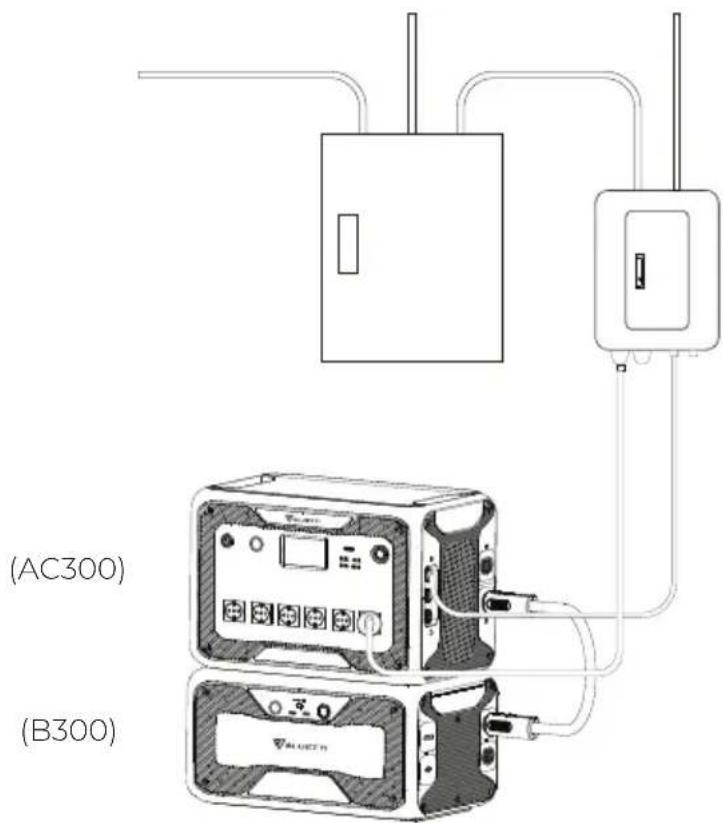 BLUETTI AC300 - Présentation - 1