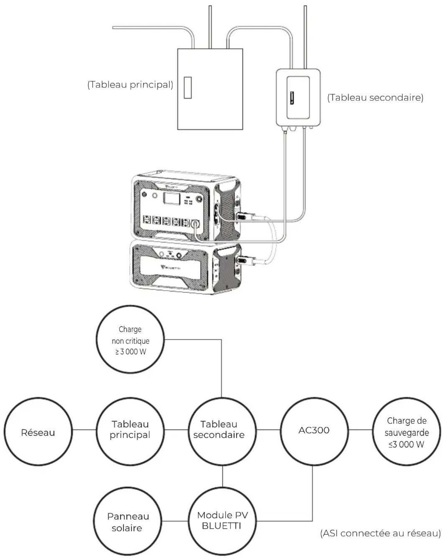 BLUETTI AC300 - Connexion - 2